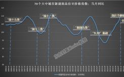 房地产市场是不是真的不行了？应该从哪些方面研究和判断未来地产的走势