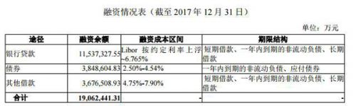 房地产行业的资产负债率不断上行 已经达到了2005年以来的最高点