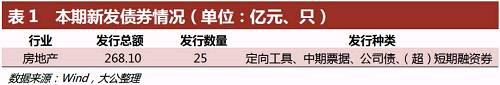 3月一线城市新建商品住宅销售价格同比继续下降 二三线城市涨幅回落