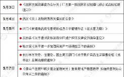 房地产调控升级全国有超过40个城市发布调控政策多达50次