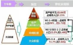 城市更新和特色小镇就是这个时代留给我们最后的机会