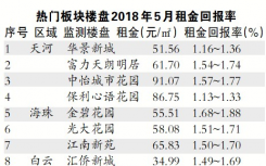 广州11个区域共59个板块监测点的住宅租金水平为52.69元/m2/月