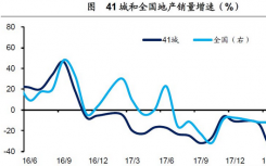 实体经济观察2018年-地产调控只紧不松