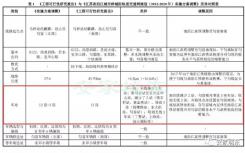 马群、麒麟、句容沿线这些楼盘受宁句城际13个站点曝光！