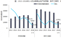 2018中国商铺租赁价格指数发布会暨中国商业地产生态链融合发展峰会