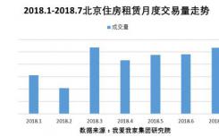 　伴随7月大学生毕业季的到来，北京（楼盘）住房租赁市场迎来了暑期旺