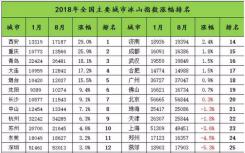 青岛高新区某热点楼盘的房贷利率上浮政策