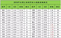 青岛高新区某热点楼盘的房贷利率上浮政策