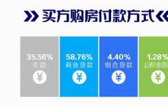 贝壳找房研究机构最新发布7月津城房产报告