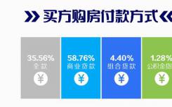 贝壳找房研究机构最新发布7月津城房产报告