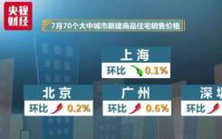 一二线城市新建商品住宅销售价格环比涨幅回落