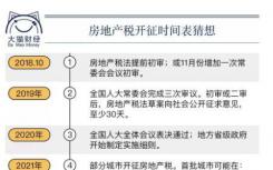 楼市乱象频出 多城土地流拍、抛售房产、房地产税加速