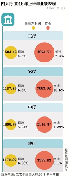 资产质量均有改善 住房贷款增速放缓