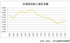 历经数次修改与审议之后 备受瞩目的新个税法终于千呼万唤始出来