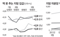 韩国到地方加强转让税时转让交易一站式