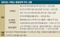 韩国首尔房价异常飙升出台超强硬限制措施或扩大转让税扩大供给