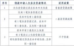 认房又认贷 2套以上住房不予贷款