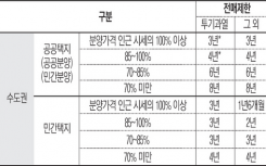 韩国lotto公共选手没有声音出现转卖限制期限最大8年