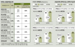 韩国只要有一幢阿克拉克公园 其拥有税也增加了40%