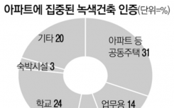 韩国地区购买住宅时价格低廉的利息贷款政策
