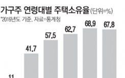 韩国松鼠对新婚夫妇的追捧