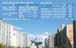 韩国抽签制75%无住宅者的申购分配1住宅者茫然若失