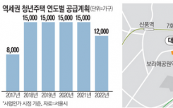 韩国朴元淳市中心租赁逆势圈开始启动件