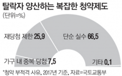 韩国每年3.5次修改药剂厅住宅衣衫褴褛