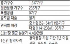 韩国来美安leaders韩元中奖也要8亿韩元现金