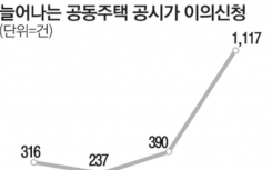 韩国公寓公示价格上涨2.8倍