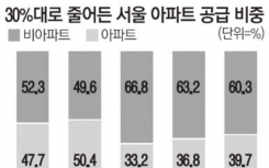 但就会增多去韩国首尔的生活却公寓不足