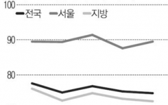 韩国人新房入住的延迟