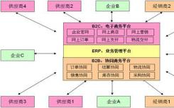 中国社交电子商务平台云集首次亮相纳斯达克