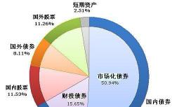 创建可行的投资结构以及处理投资时机要求可能具有挑战性