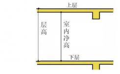 住宅的净高怎么计算 住宅的净高对房屋有什么影响