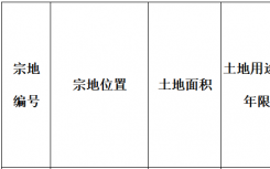 福建省福州市成功出让一宗住宅用地出让面积11167㎡