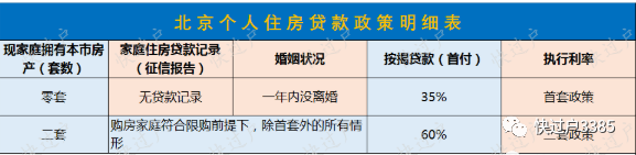 11大城市个人住房贷款政策 快进来看看吧