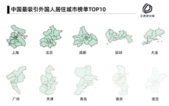 外国友人来到中国他们是如何解决居住需求的