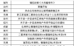 全国房地产调控在2020年10月单月累计次数为22次