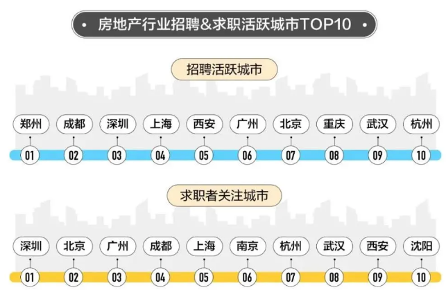 58同城日前发布2020年1到10月房地产业就业数据趋势