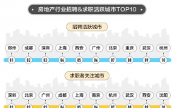 58同城日前发布2020年1到10月房地产业就业数据趋势