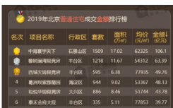 富力开远城是怎么做到单盘卖40个亿的