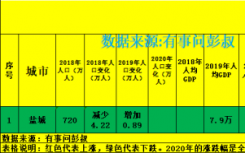 盐城楼市2021年1月第一周数据出炉