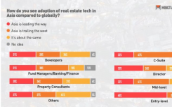 亚洲房地产业正加速采用技术