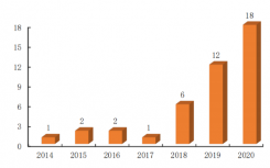 2020年物业资本市场空前火热 18家物业服务企业成功上市