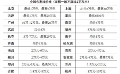 墓地价格赶超学区房 死了房价更高