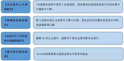 后来的你们想租什么样的房，看看成都长租公寓长什么样？ 