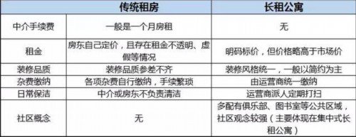 后来的你们想租什么样的房，看看成都长租公寓长什么样？ 