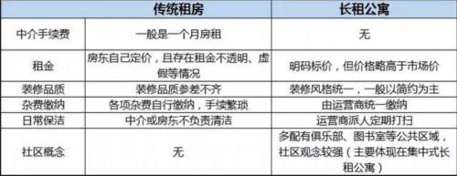 后来的你们想租什么样的房，看看成都长租公寓长什么样？ 