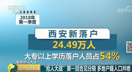 在武汉，大学毕业生留武汉创业就业热度不减，已近10万人，办理大学毕业生落户3.9万人；